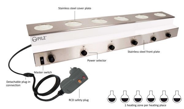 Pilz® Reihenheizgeräte Serie WHRE6, bis 450 °C