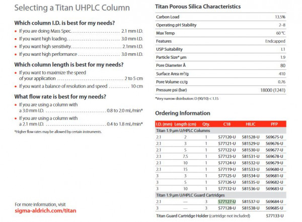 Titan™ UHPLC Halterung für Schutzkartuschen